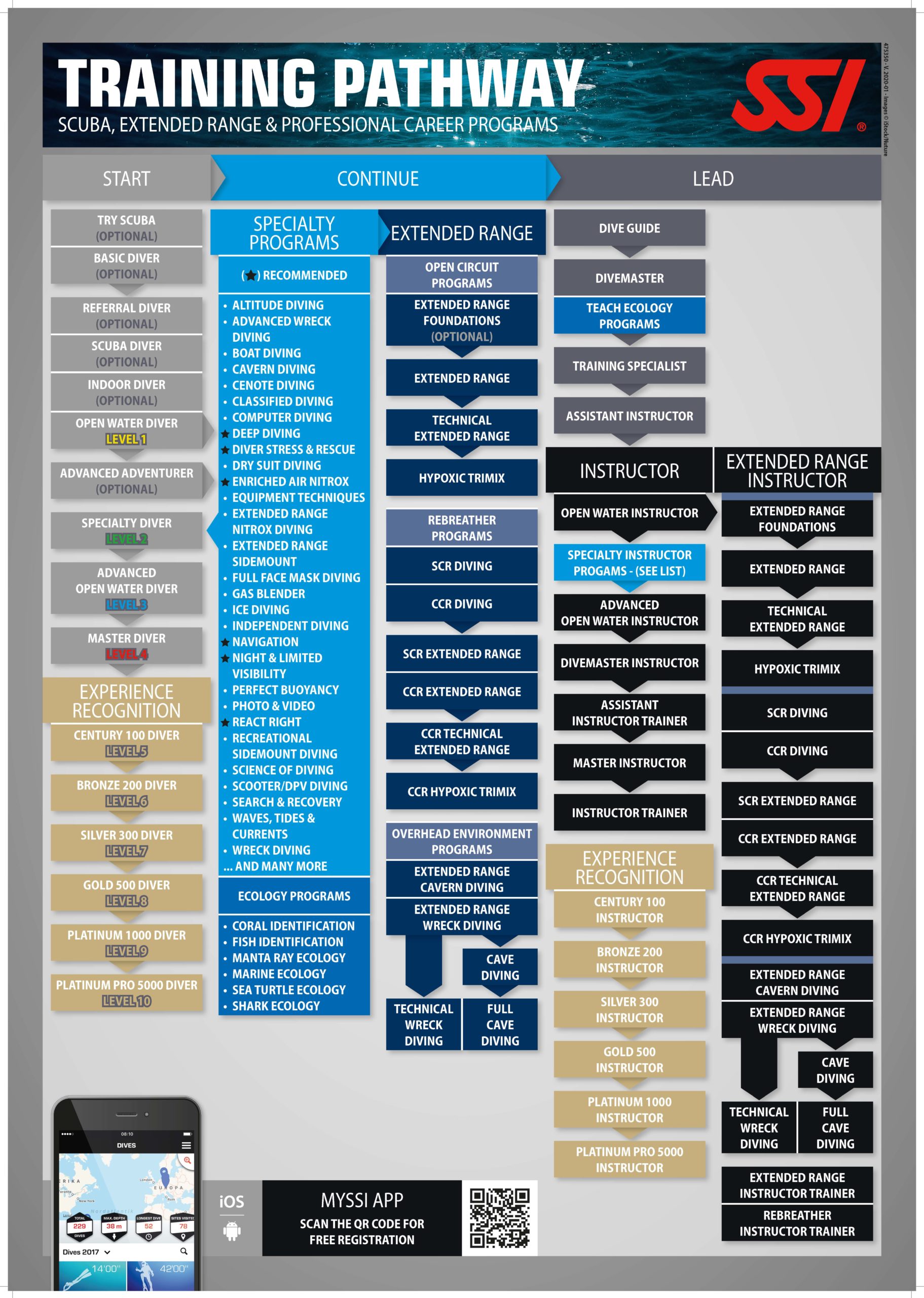 475350_SSI_Training_Path_Poster_2020_EN