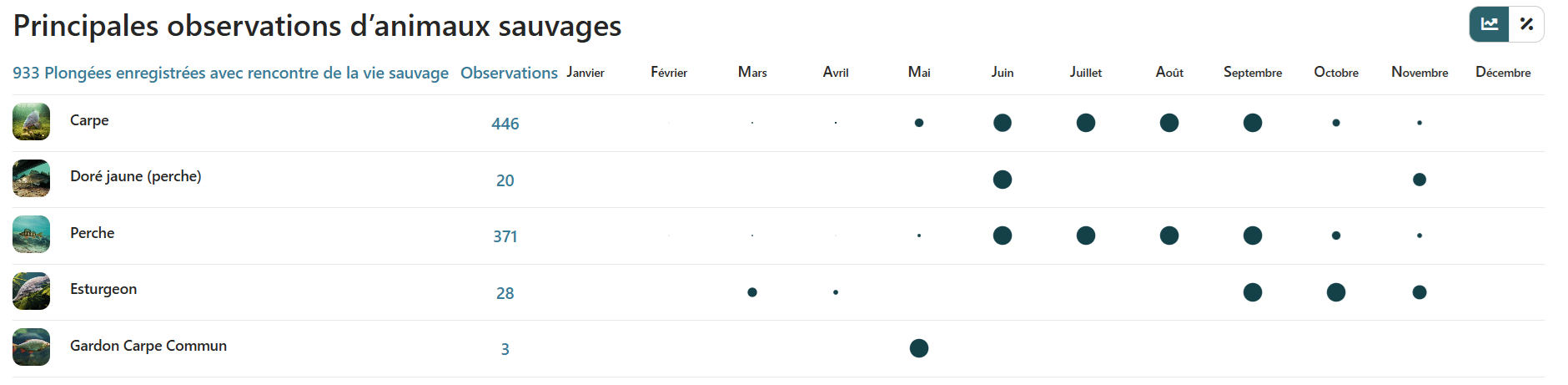Chamagnieu données à mars 2025