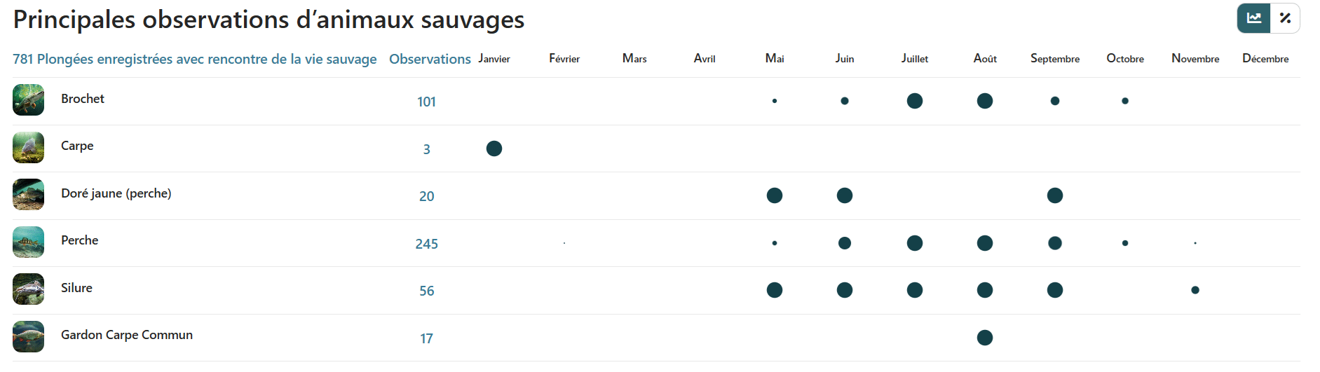 Colombier données à mars 2025