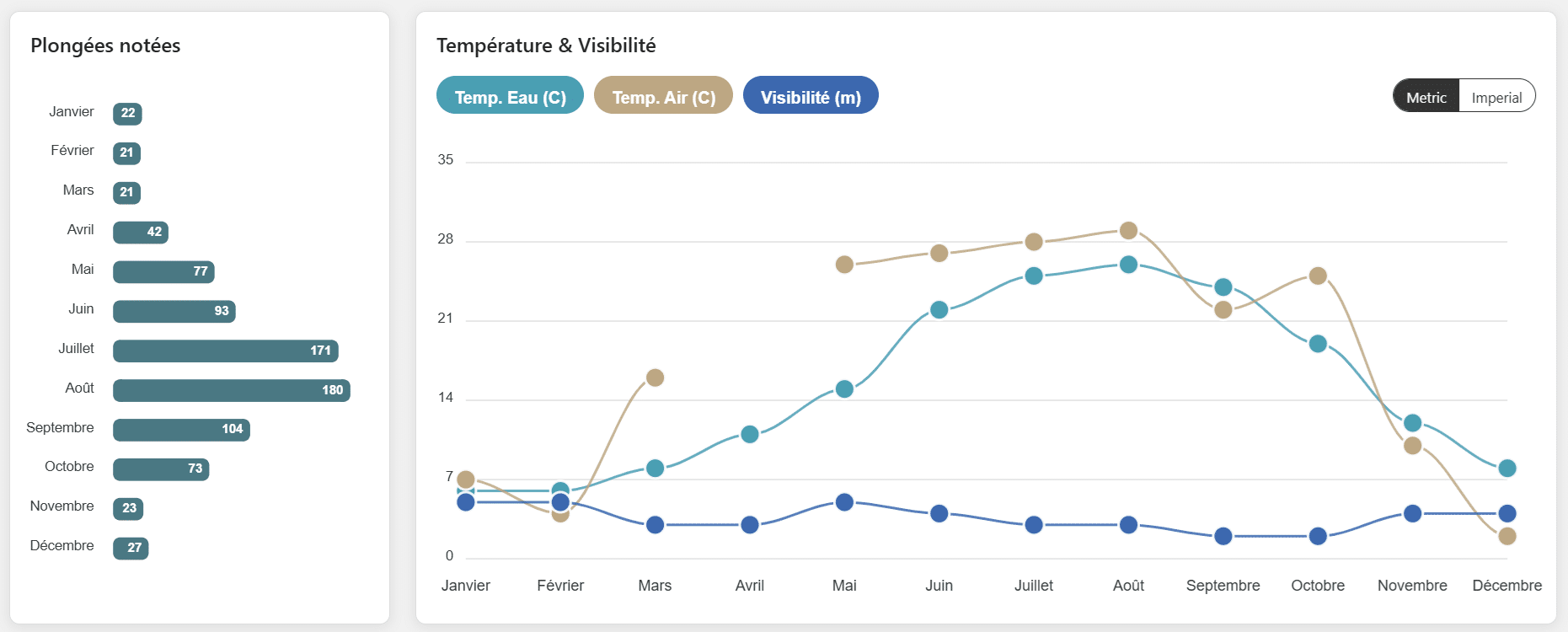 colombier température à mars 2025