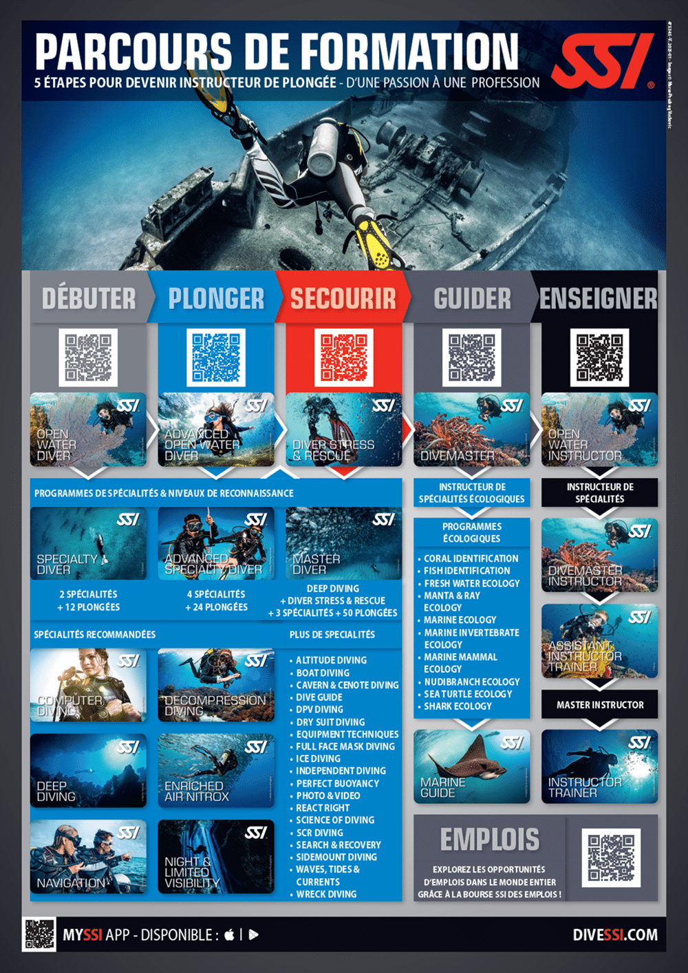 Formation scubadiving SSI